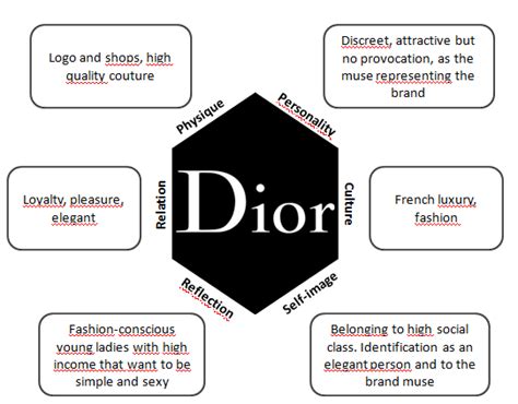 segmentation dior|dior fashion strategy.